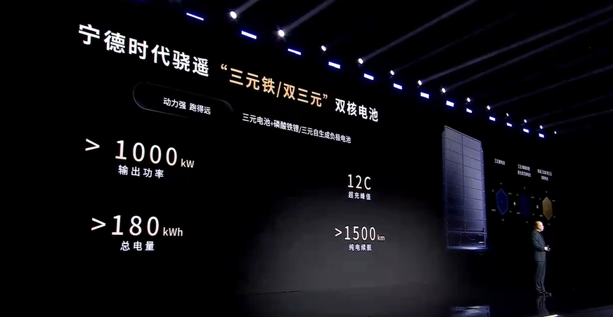 Battery Giant Catl présente trois innovations: une batterie de portée de 1500 km, 520 km en 5 minutes de charge ultra-rapide et 2025 Batterie de production de sodium-ion de production en masse